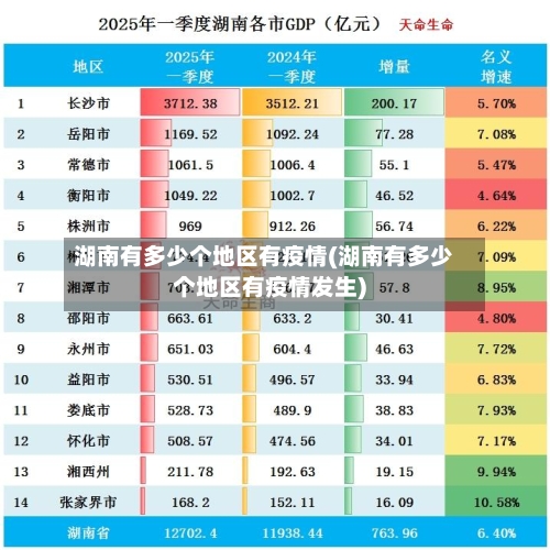 湖南有多少个地区有疫情(湖南有多少个地区有疫情发生)-第2张图片