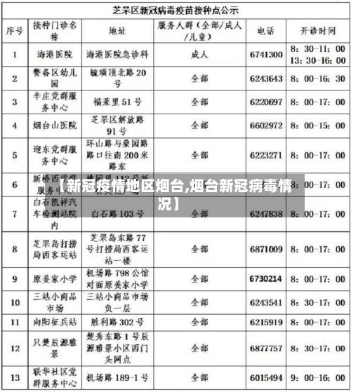 【新冠疫情地区烟台,烟台新冠病毒情况】-第2张图片