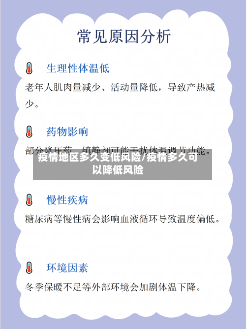 疫情地区多久变低风险/疫情多久可以降低风险-第1张图片