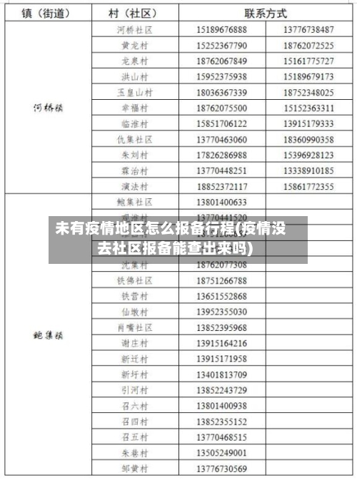 未有疫情地区怎么报备行程(疫情没去社区报备能查出来吗)-第1张图片