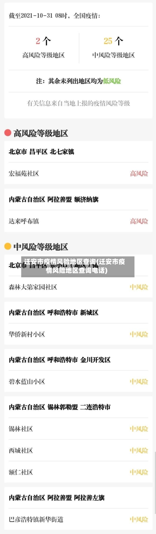 迁安市疫情风险地区查询(迁安市疫情风险地区查询电话)-第2张图片
