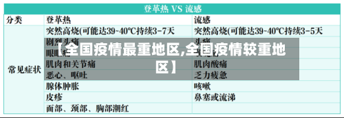 【全国疫情最重地区,全国疫情较重地区】-第2张图片