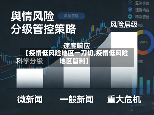 【疫情低风险地区一刀切,疫情低风险地区管制】-第3张图片