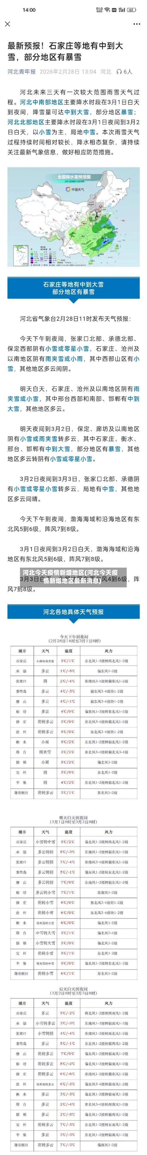 河北今天疫情新增地区(河北今天疫情新增地区最新消息)-第1张图片