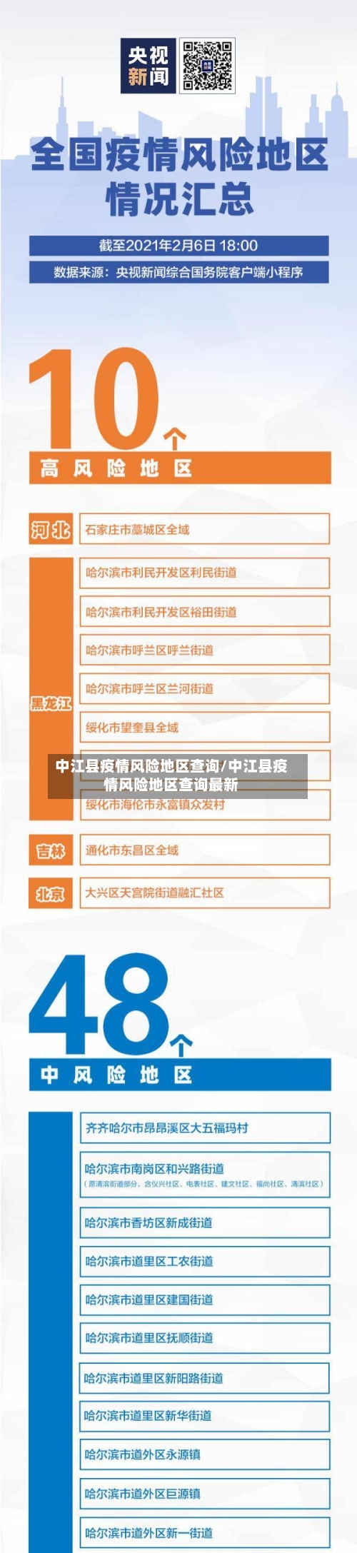 中江县疫情风险地区查询/中江县疫情风险地区查询最新-第1张图片