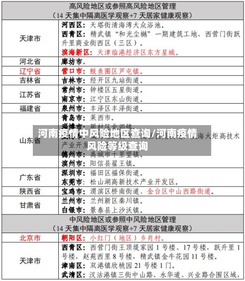河南疫情中风险地区查询/河南疫情风险等级查询-第1张图片