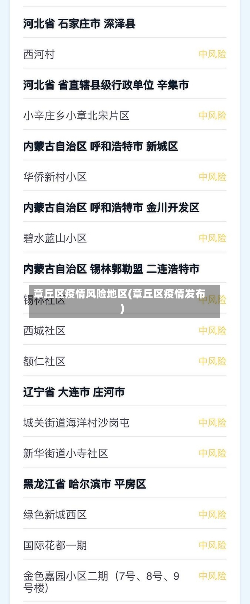 章丘区疫情风险地区(章丘区疫情发布)-第2张图片