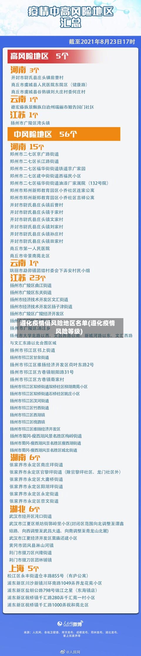 遵化疫情低风险地区名单(遵化疫情风险等级)-第2张图片