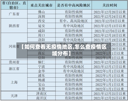 【如何查看无疫情地区,怎么查疫情区域分布】-第2张图片