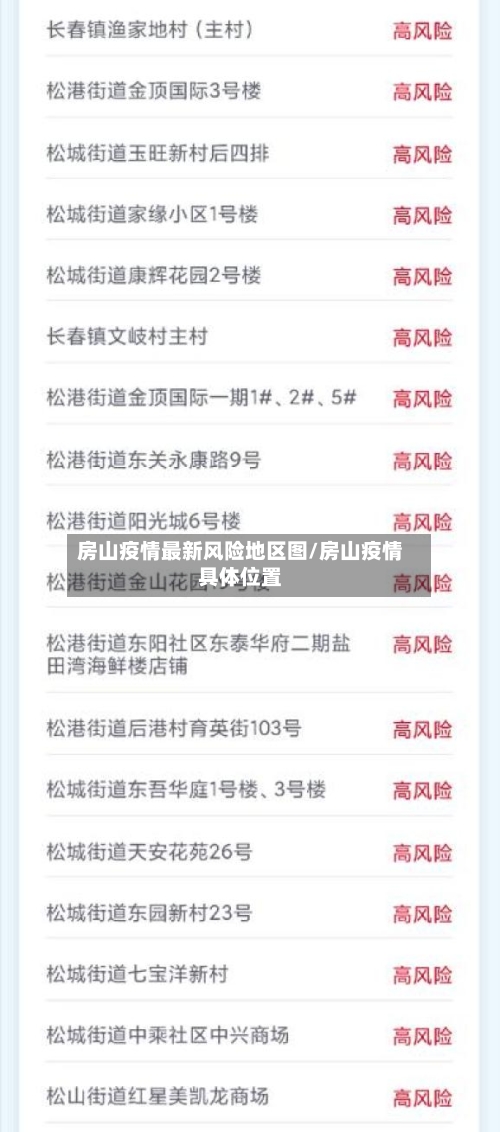 房山疫情最新风险地区图/房山疫情具体位置-第2张图片
