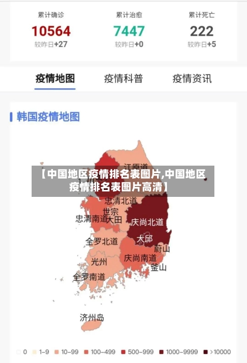 【中国地区疫情排名表图片,中国地区疫情排名表图片高清】-第1张图片