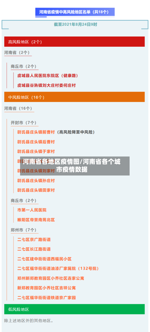 河南省各地区疫情图/河南省各个城市疫情数据-第1张图片