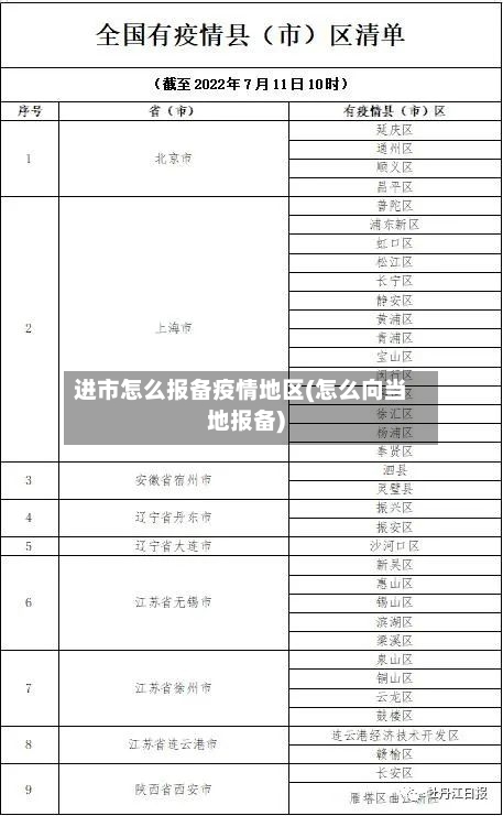 进市怎么报备疫情地区(怎么向当地报备)-第2张图片