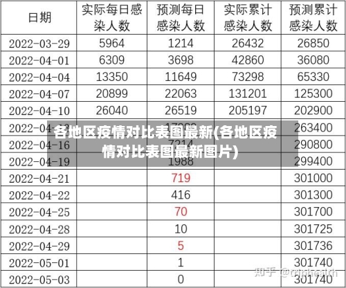 各地区疫情对比表图最新(各地区疫情对比表图最新图片)-第2张图片
