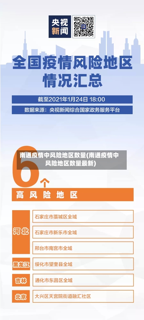 南通疫情中风险地区数量(南通疫情中风险地区数量最新)-第2张图片