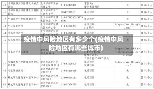 疫情中风险地区有多少个(疫情中风险地区有哪些城市)-第1张图片