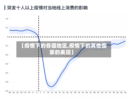 【疫情下的各国地区,疫情下的其他国家的表现】-第1张图片