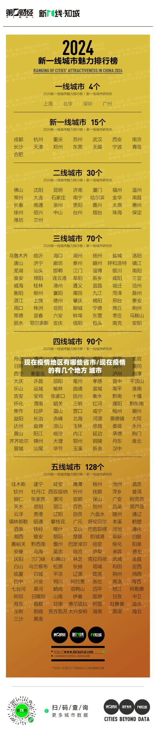 现在疫情地区有哪些省市/现在疫情的有几个地方 城市-第2张图片