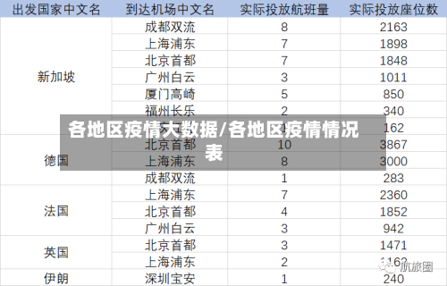 各地区疫情大数据/各地区疫情情况表-第2张图片