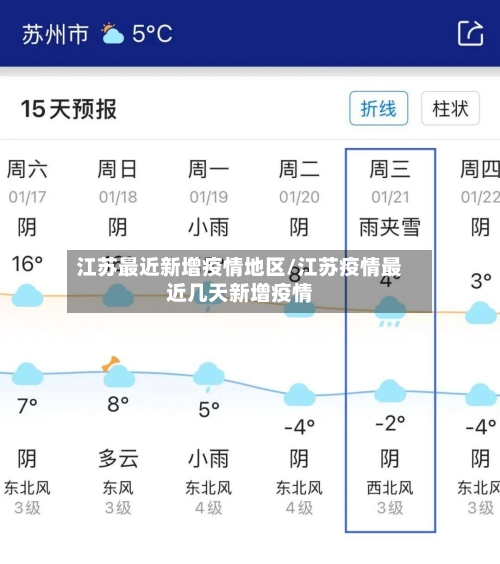 江苏最近新增疫情地区/江苏疫情最近几天新增疫情-第1张图片