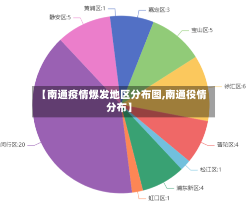 【南通疫情爆发地区分布图,南通役情分布】-第1张图片