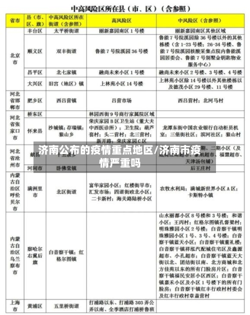 济南公布的疫情重点地区/济南市疫情严重吗-第1张图片