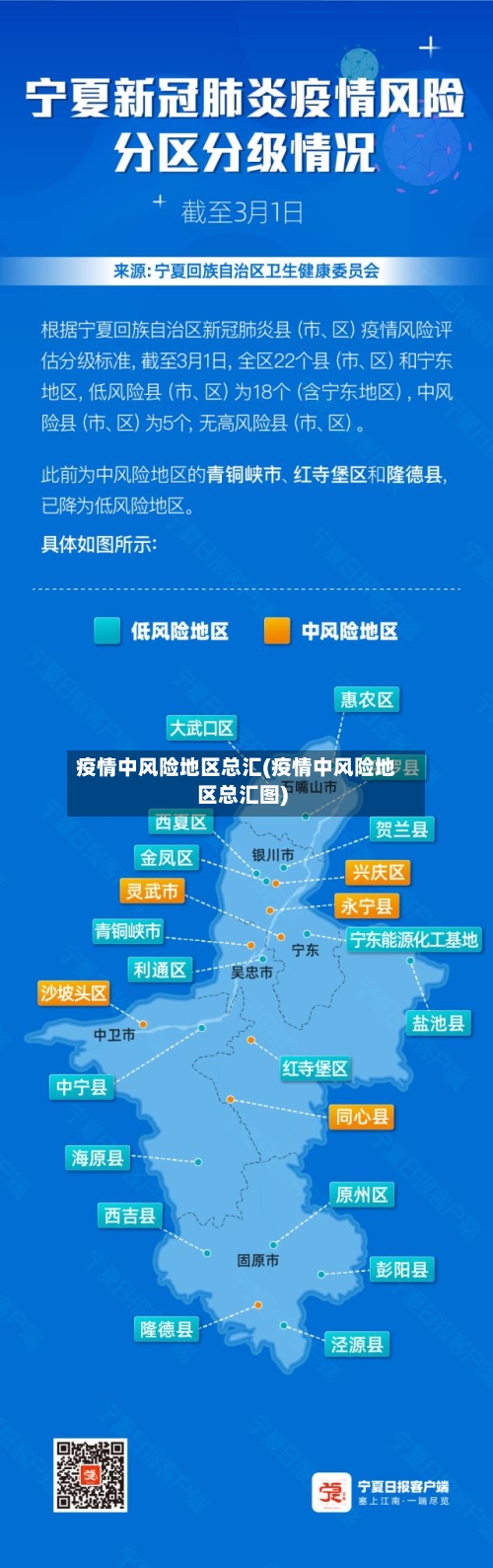 疫情中风险地区总汇(疫情中风险地区总汇图)-第1张图片