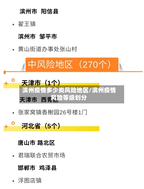 滨州疫情多少类风险地区/滨州疫情风险等级划分-第1张图片
