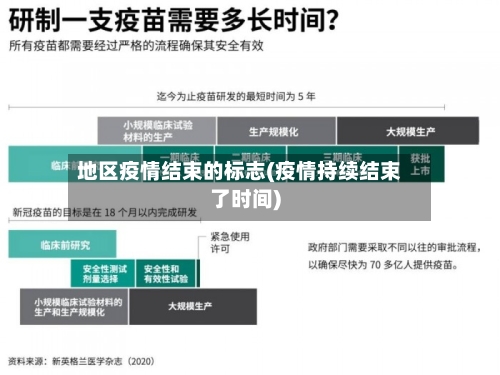 地区疫情结束的标志(疫情持续结束了时间)-第1张图片