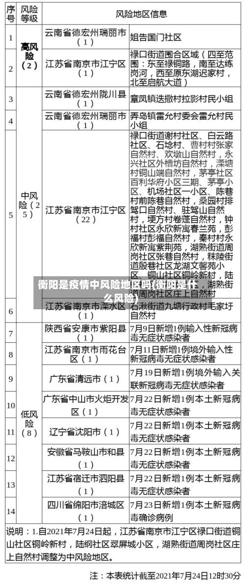 衡阳是疫情中风险地区吗(衡阳是什么风险)-第2张图片