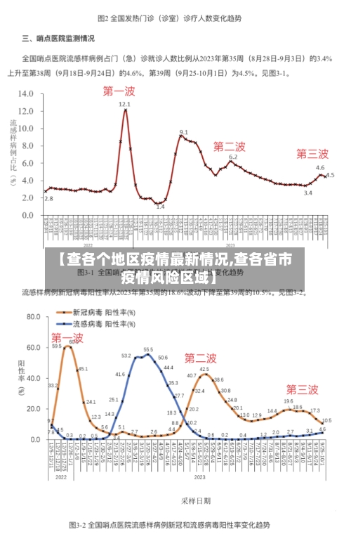 【查各个地区疫情最新情况,查各省市疫情风险区域】-第2张图片