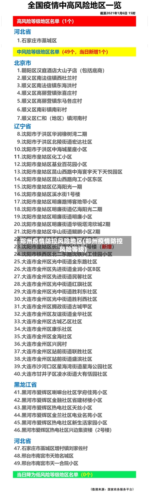 郑州疫情防控风险地区(郑州疫情防控风险等级)-第1张图片