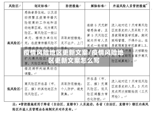 疫情风险地区更新文案/疫情风险地区更新文案怎么写-第1张图片