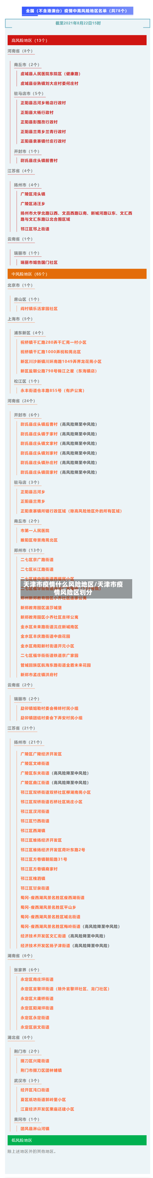 天津市疫情什么风险地区/天津市疫情风险区划分-第2张图片