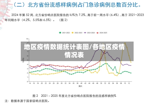 地区疫情数据统计表图/各地区疫情情况表-第3张图片