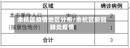 余杭区疫情地区分布/余杭区新冠肺炎疫情-第1张图片