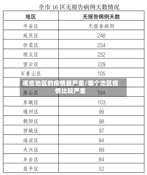 哪些地区的疫情最严重/哪个地区疫情比较严重-第1张图片