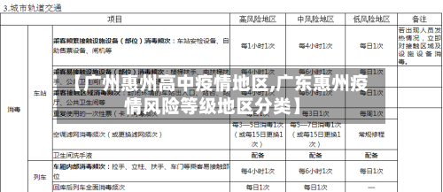 【广州惠州高中疫情地区,广东惠州疫情风险等级地区分类】-第1张图片
