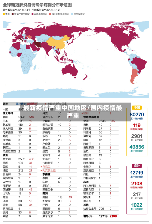 最新疫情严重中国地区/国内疫情最严重-第3张图片