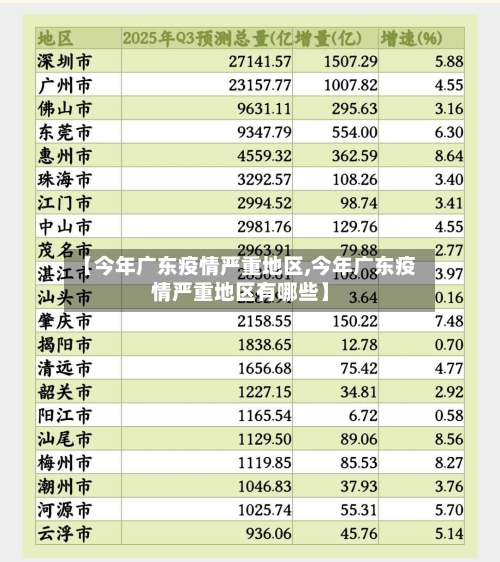 【今年广东疫情严重地区,今年广东疫情严重地区有哪些】-第2张图片