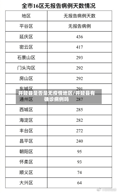 井陉县是否是无疫情地区/井陉县有确诊病例吗-第1张图片