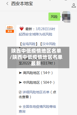 陕西中低疫情地区名单/陕西中低疫情地区名单最新-第2张图片