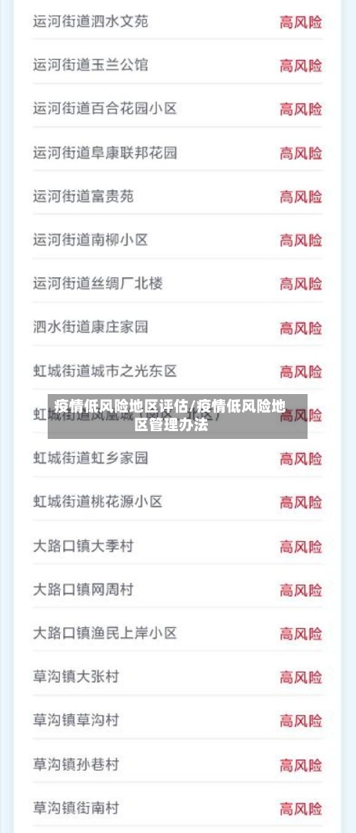 疫情低风险地区评估/疫情低风险地区管理办法-第1张图片