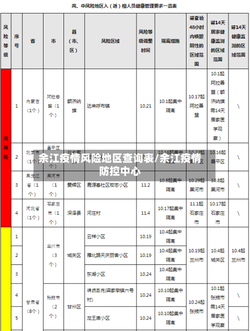 余江疫情风险地区查询表/余江疫情防控中心-第2张图片