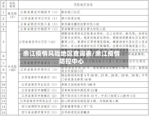 余江疫情风险地区查询表/余江疫情防控中心-第1张图片