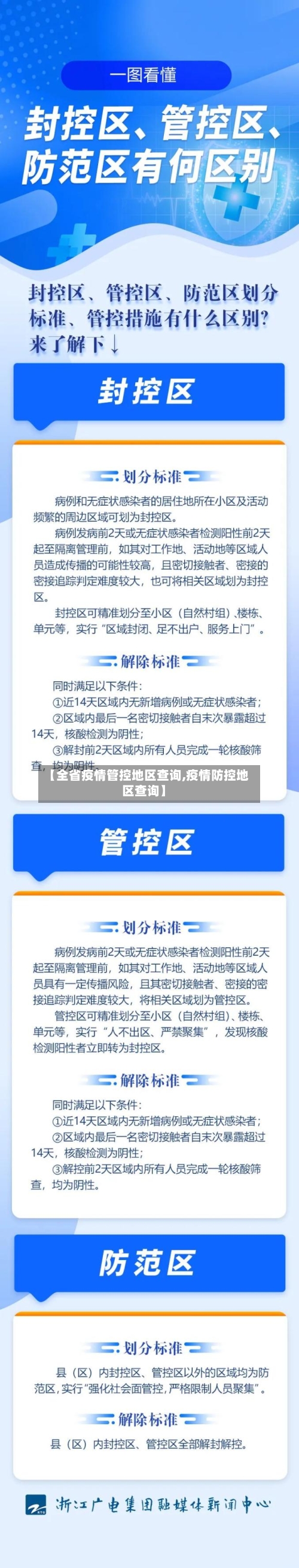 【全省疫情管控地区查询,疫情防控地区查询】-第2张图片