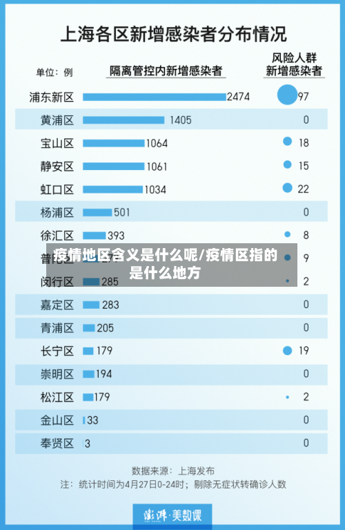 疫情地区含义是什么呢/疫情区指的是什么地方-第1张图片