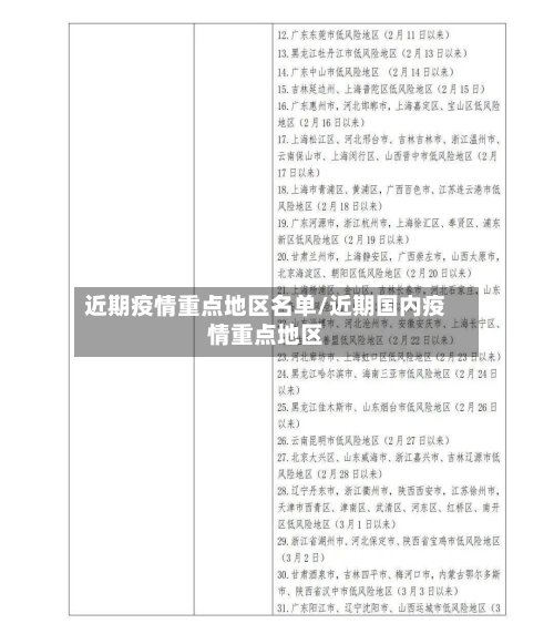 近期疫情重点地区名单/近期国内疫情重点地区-第2张图片