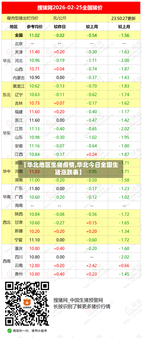【华北地区生猪疫情,华北今日全国生猪涨跌表】-第1张图片