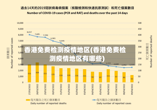 香港免费检测疫情地区(香港免费检测疫情地区有哪些)-第3张图片